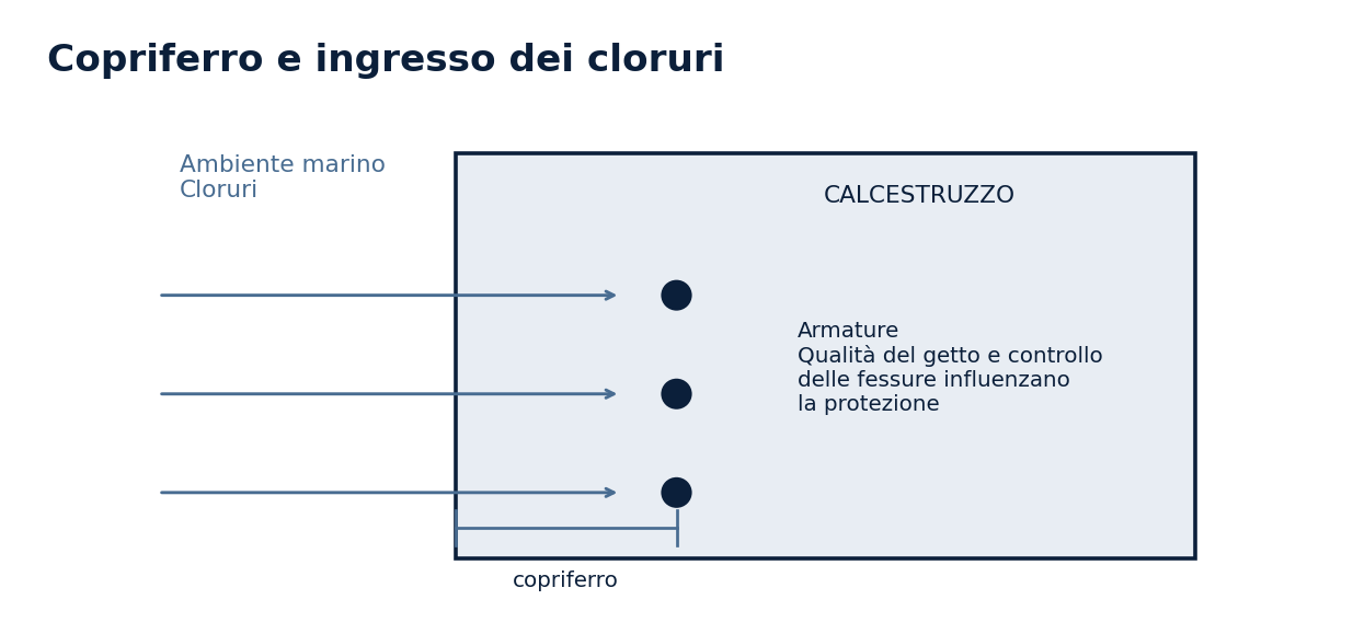 Calcestruzzo in porto: diagnosi e manutenzione