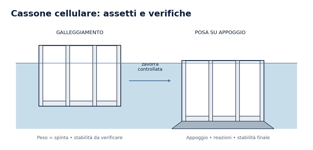 Schema tecnico: Cassoni cellulari: galleggiamento, trasporto e posa