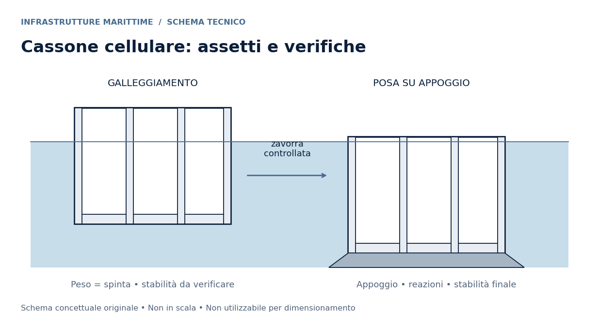 Schema tecnico: Cassoni cellulari: galleggiamento, trasporto e posa